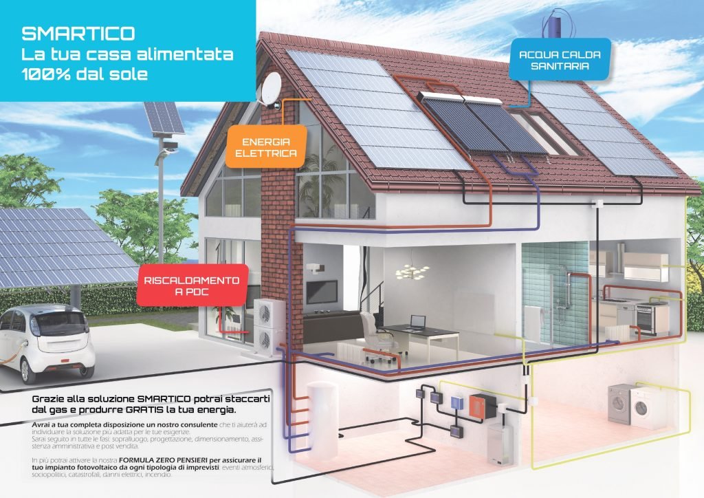 Differenze fotovoltaico e solare termico | Casa solare 100% 